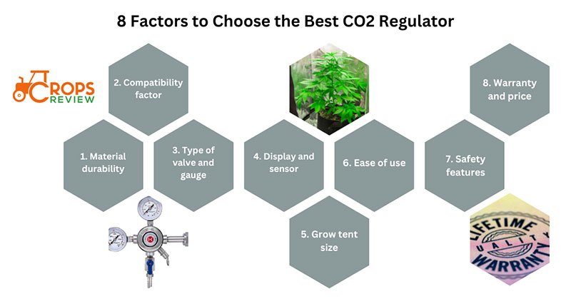 8 factors to Choose the Best CO2 Regulator