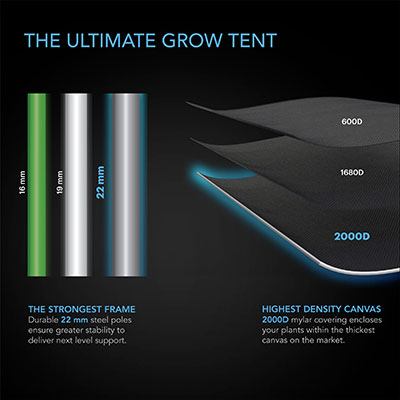 AC Infinity Grow Tent Kit Material